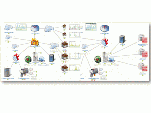 Network Monitoring and Analysis